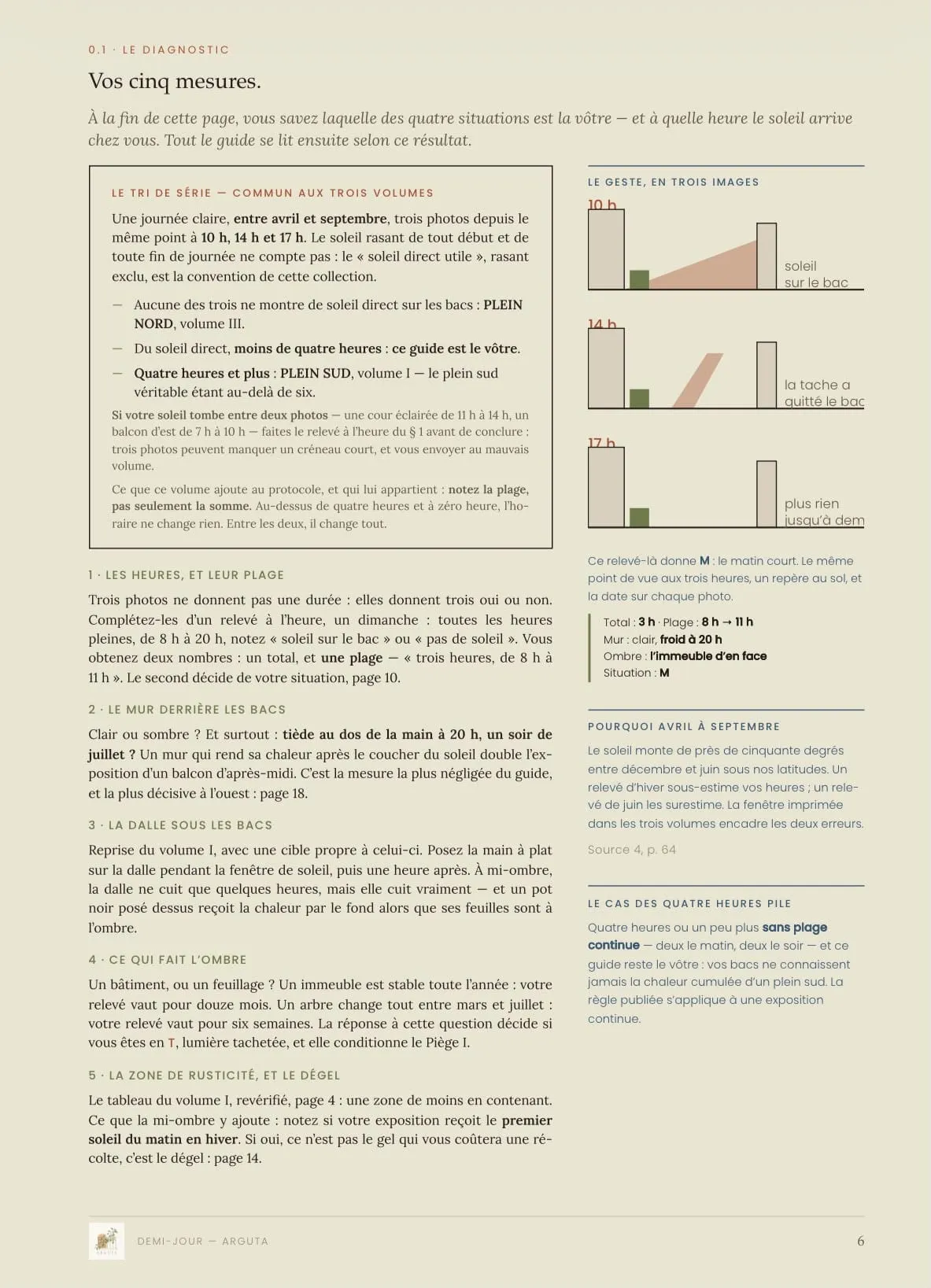 Page intérieure du Guide Demi-Jour : les cinq mesures pour situer son exposition
