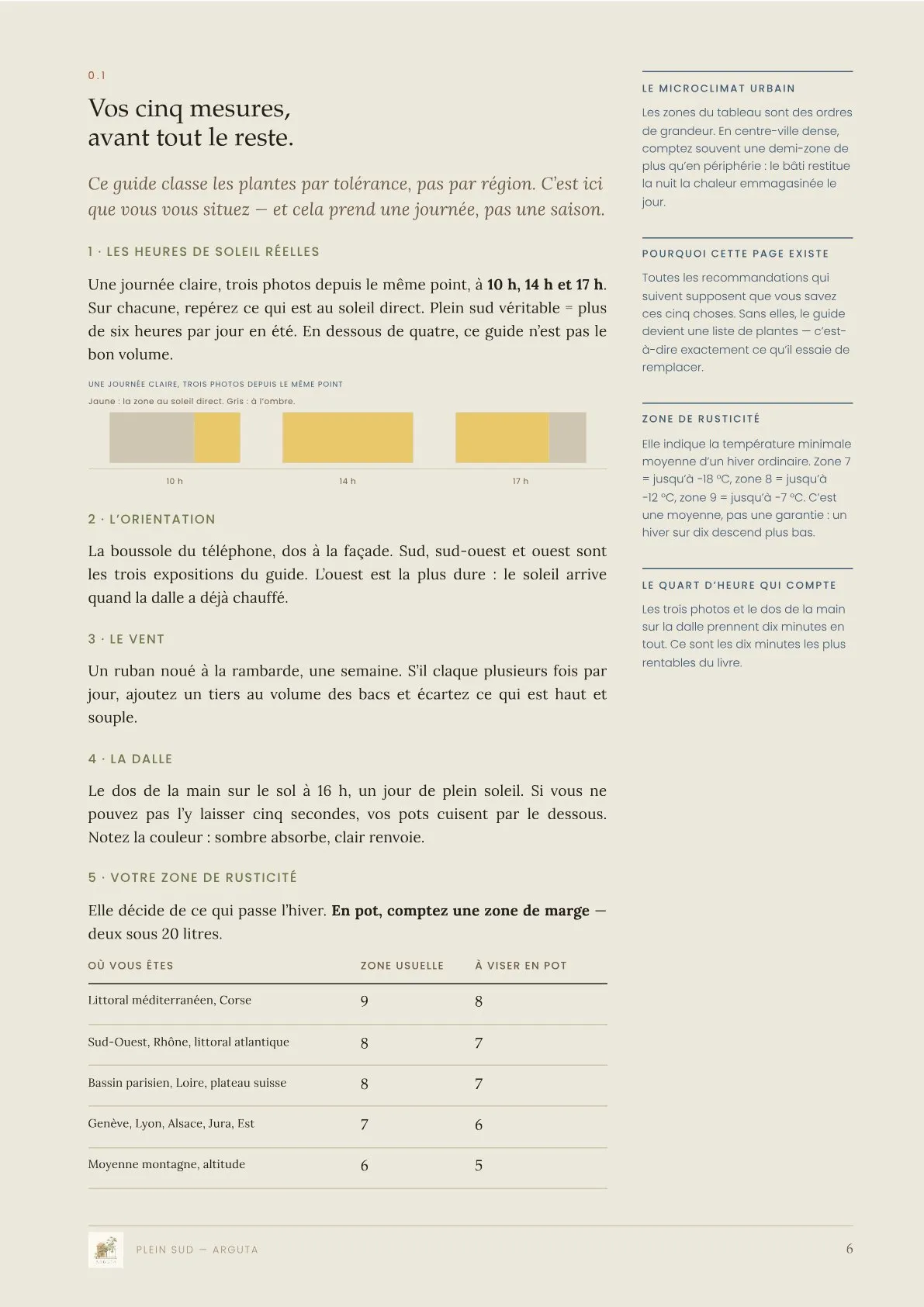 Page intérieure du Guide Plein Soleil : les cinq mesures avant tout le reste